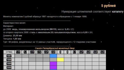 1999 5 рублей +.JPG