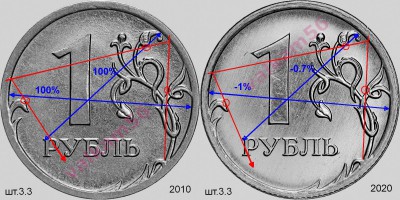 3.3 _2010  и 2020  лб.jpg